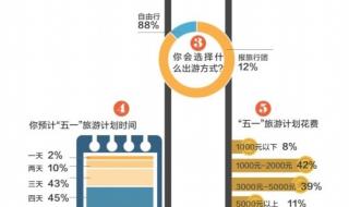 五一节假日安排 五一节假日安排