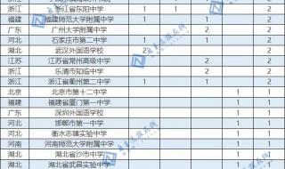 残奥运会金牌榜2021 残奥运会金牌榜2021